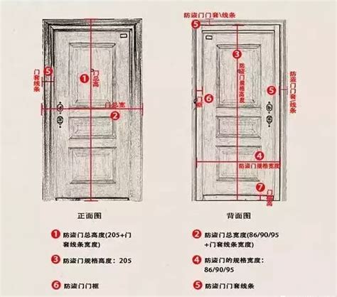 木門標準尺寸